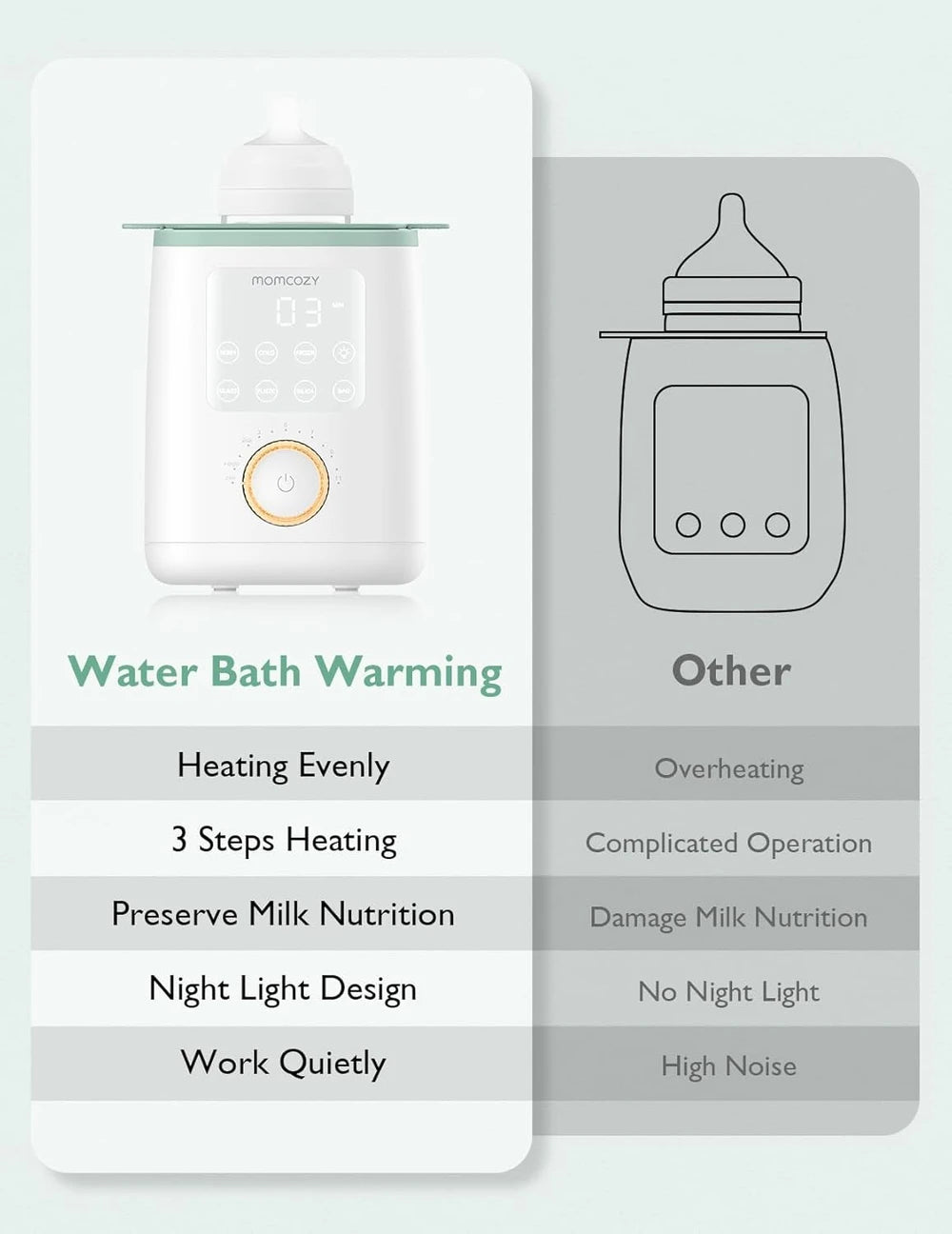 Momcozy Bottle Warmer 10 in 1