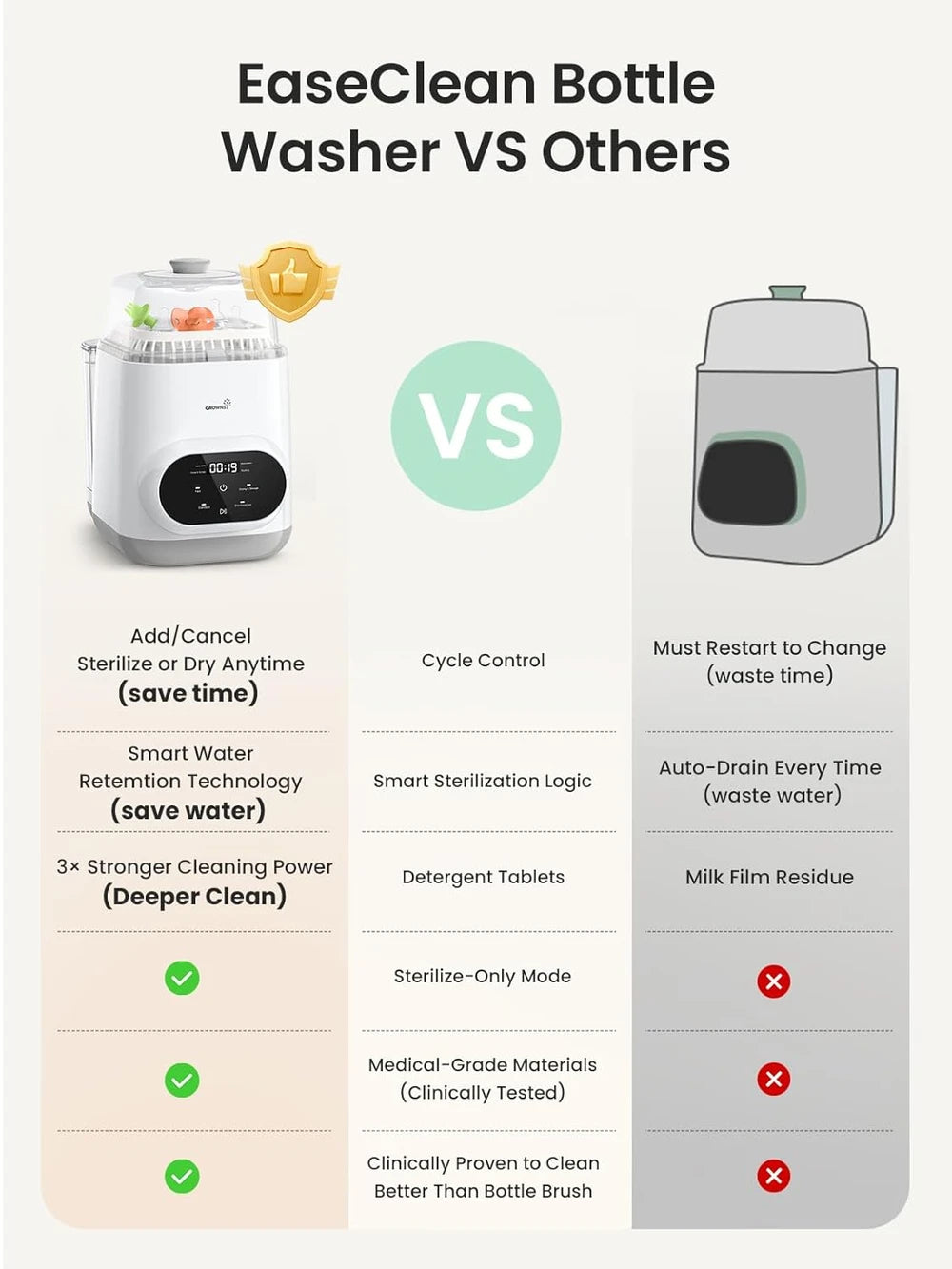 Grownsy EaseClean Bottle Washer Pro | All-in-One Bottle Washer and Sterilizer and Dryer