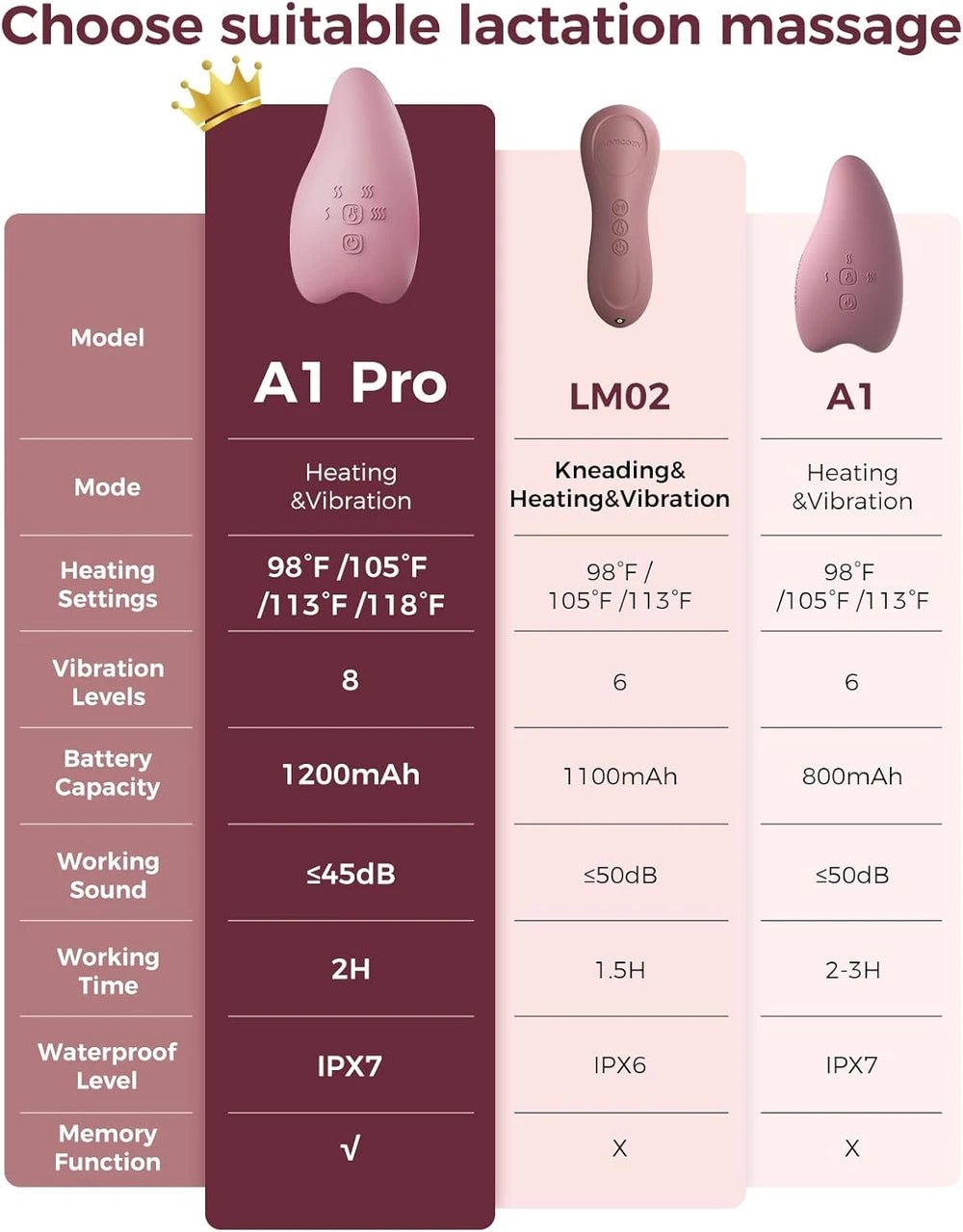 Momcozy A1Pro Lactation Massager, Deep Vibration & Rapid Heating for Clog Relief & Efficient Pumping. - Islaviva